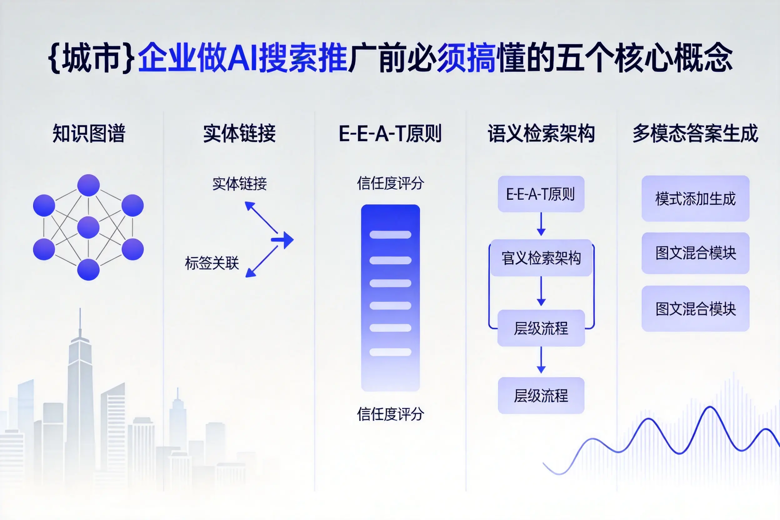 果洛企业做AI搜索推广前必须搞懂的五个核心概念