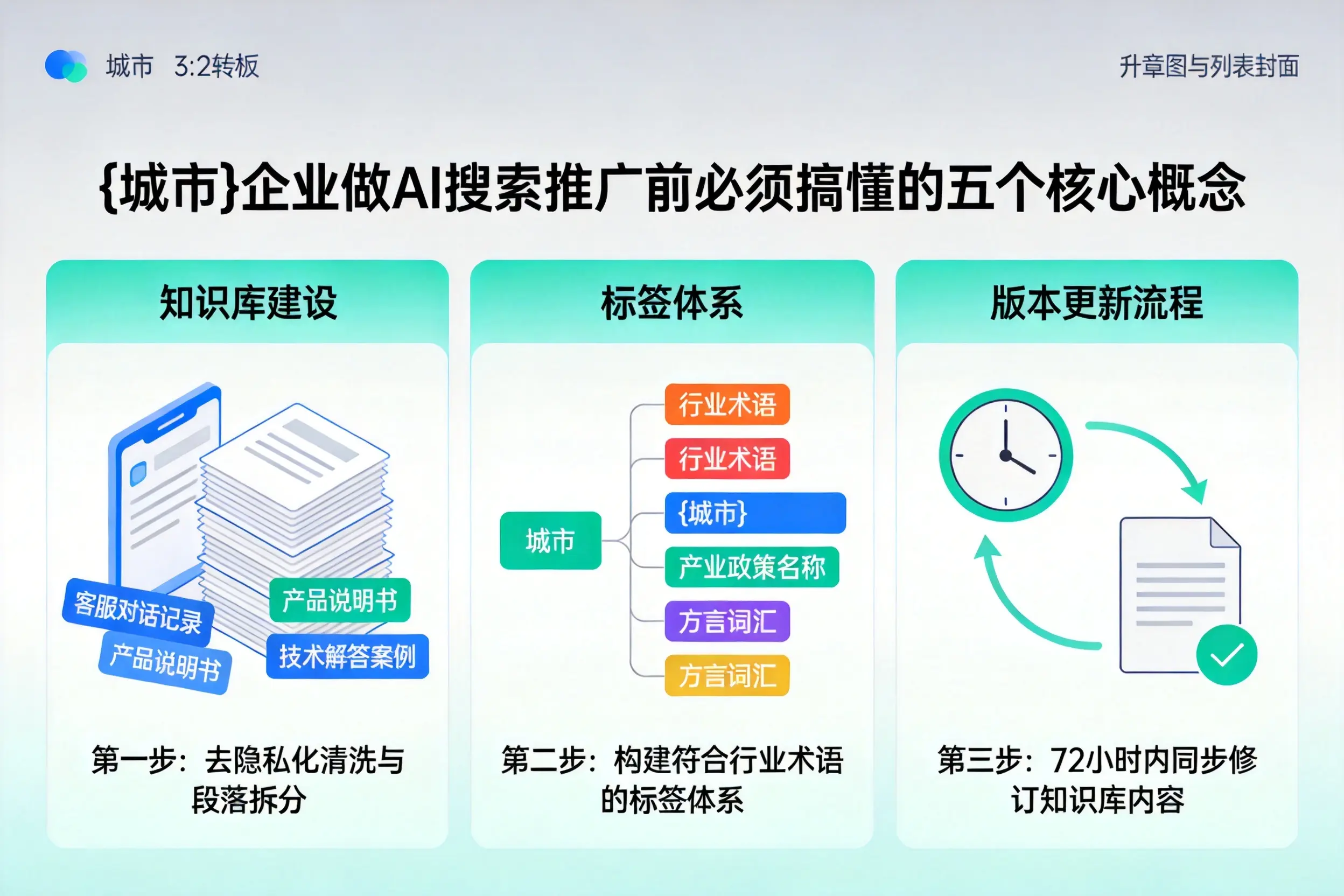 果洛企业做AI搜索推广前必须搞懂的五个核心概念