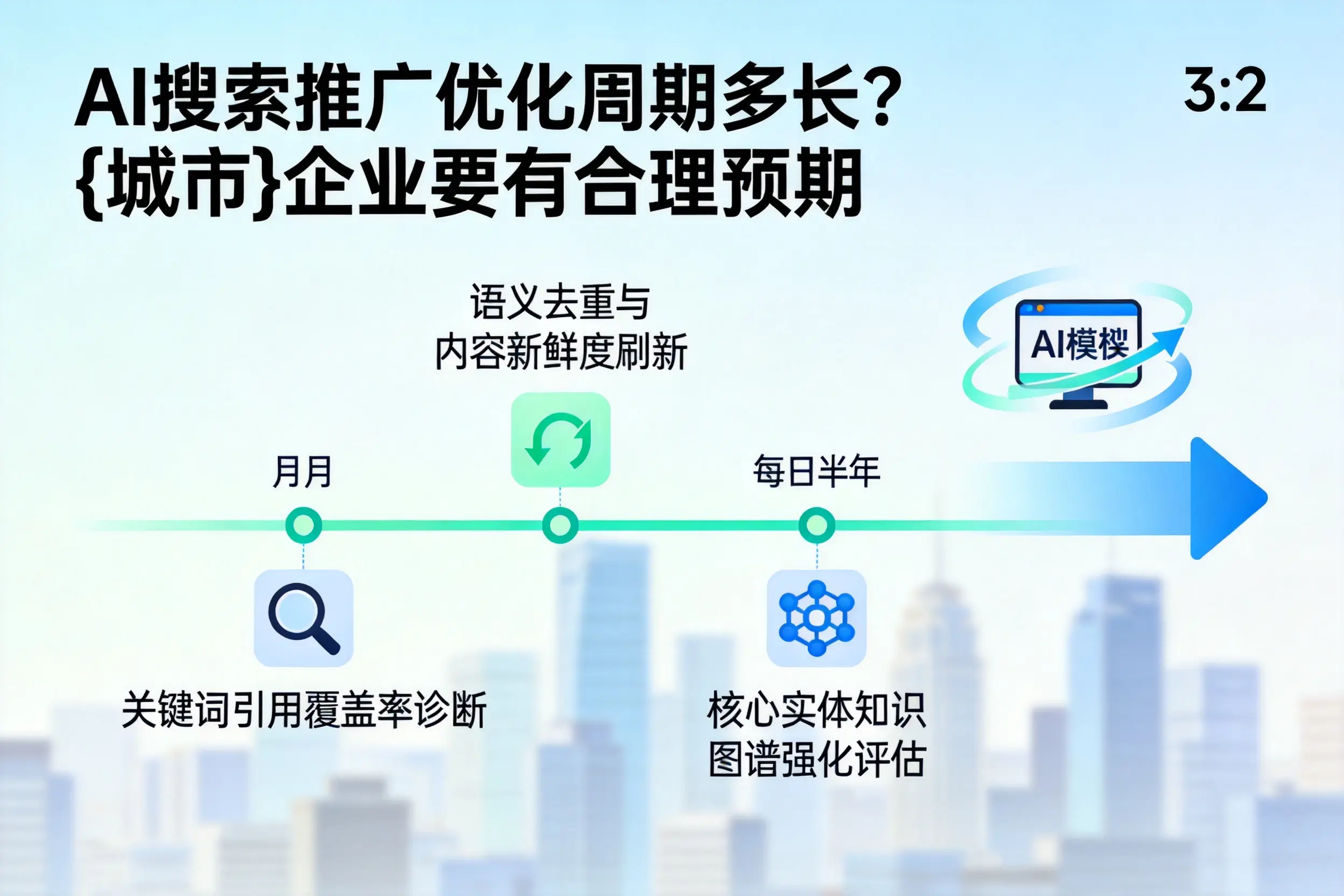 AI搜索推广优化周期多长?果洛企业要有合理预期