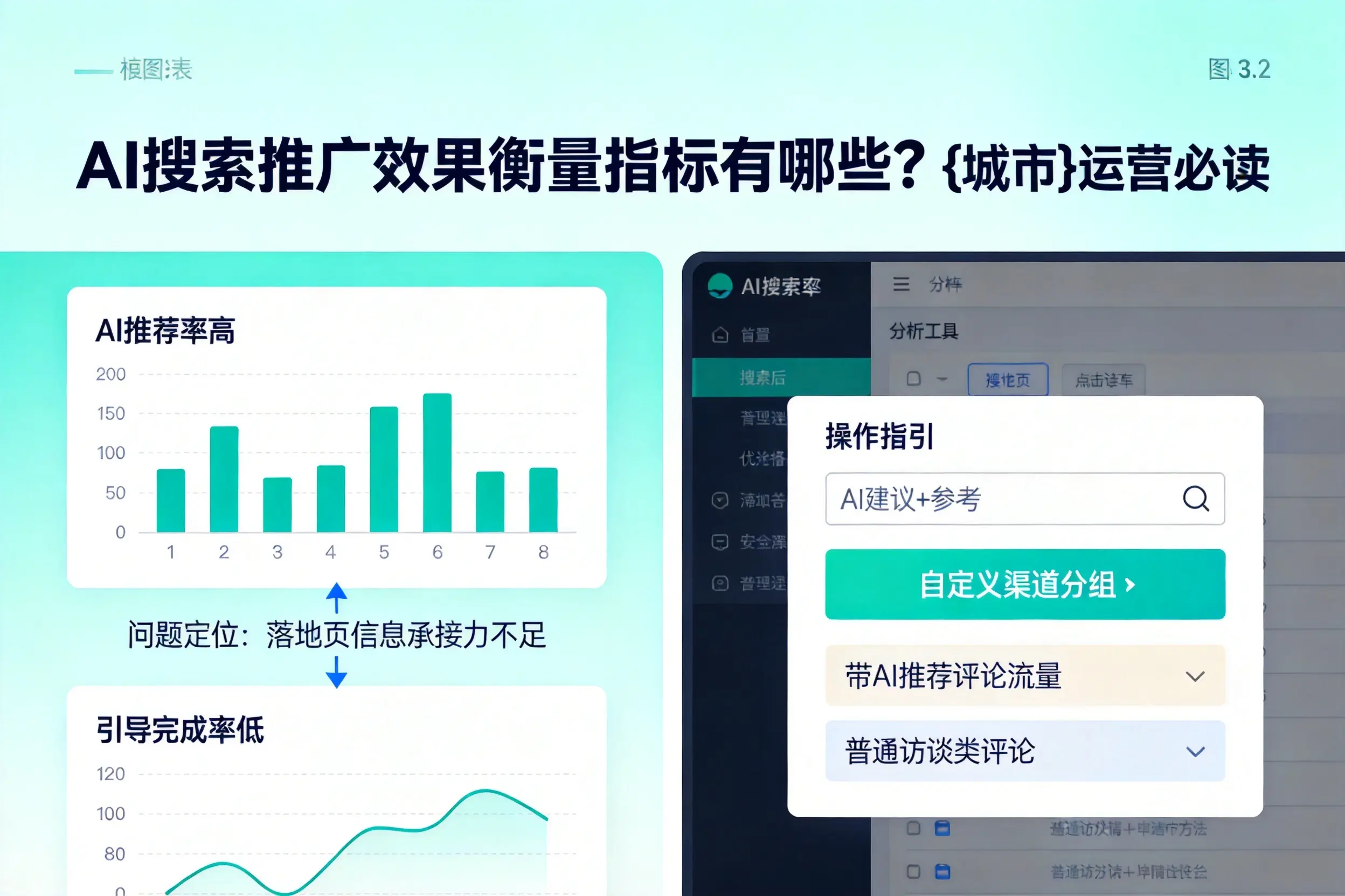 AI搜索推广效果衡量指标有哪些？果洛运营必读