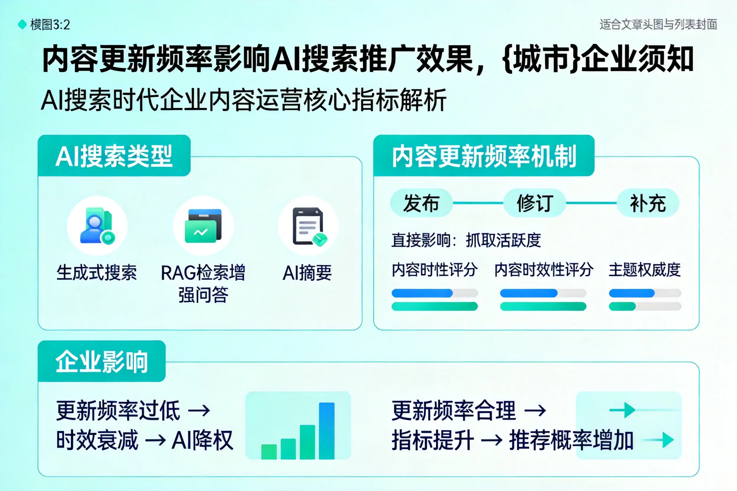 内容更新频率影响AI搜索推广效果，果洛企业须知