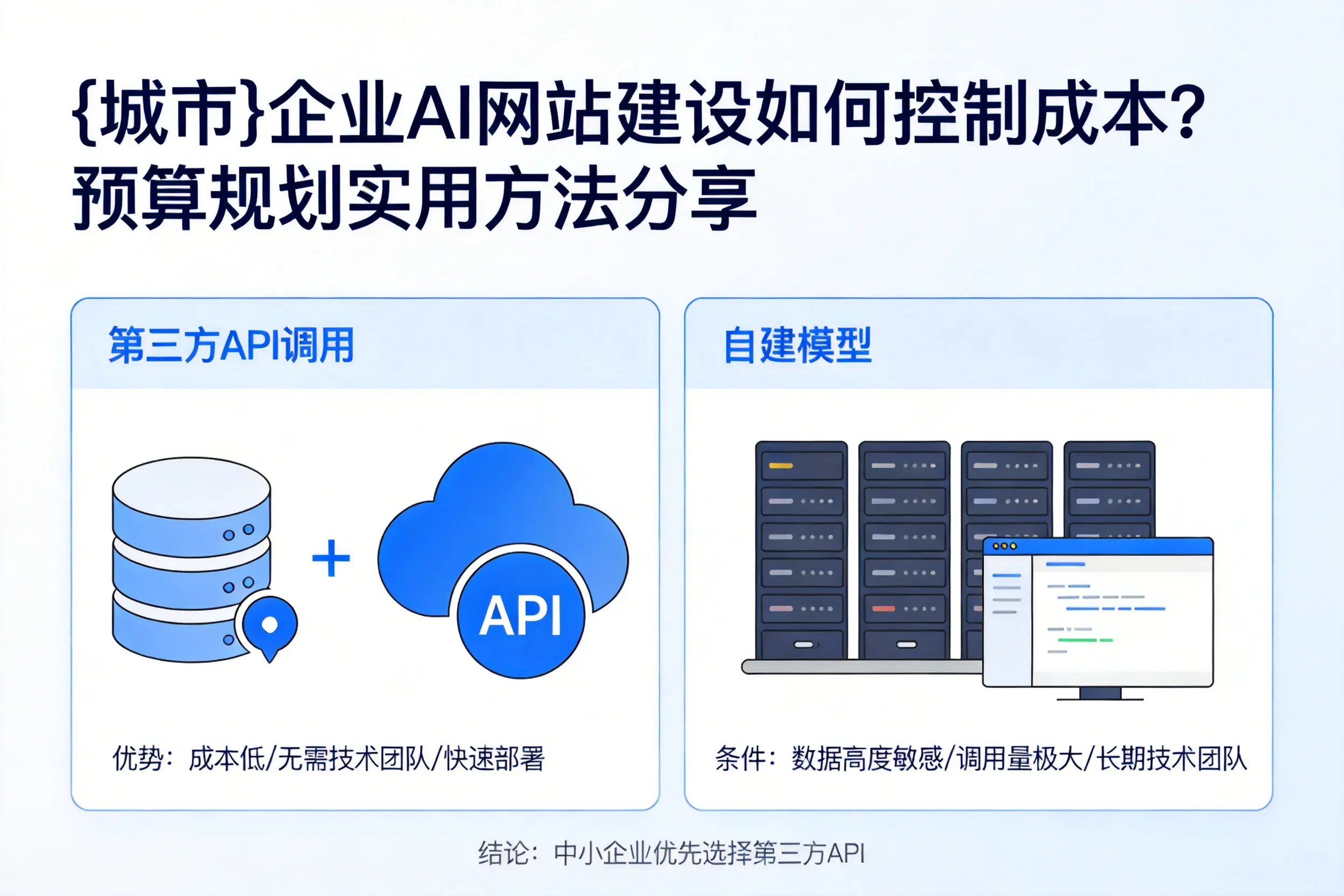 果洛企业AI网站建设如何控制成本？预算规划实用方法分享