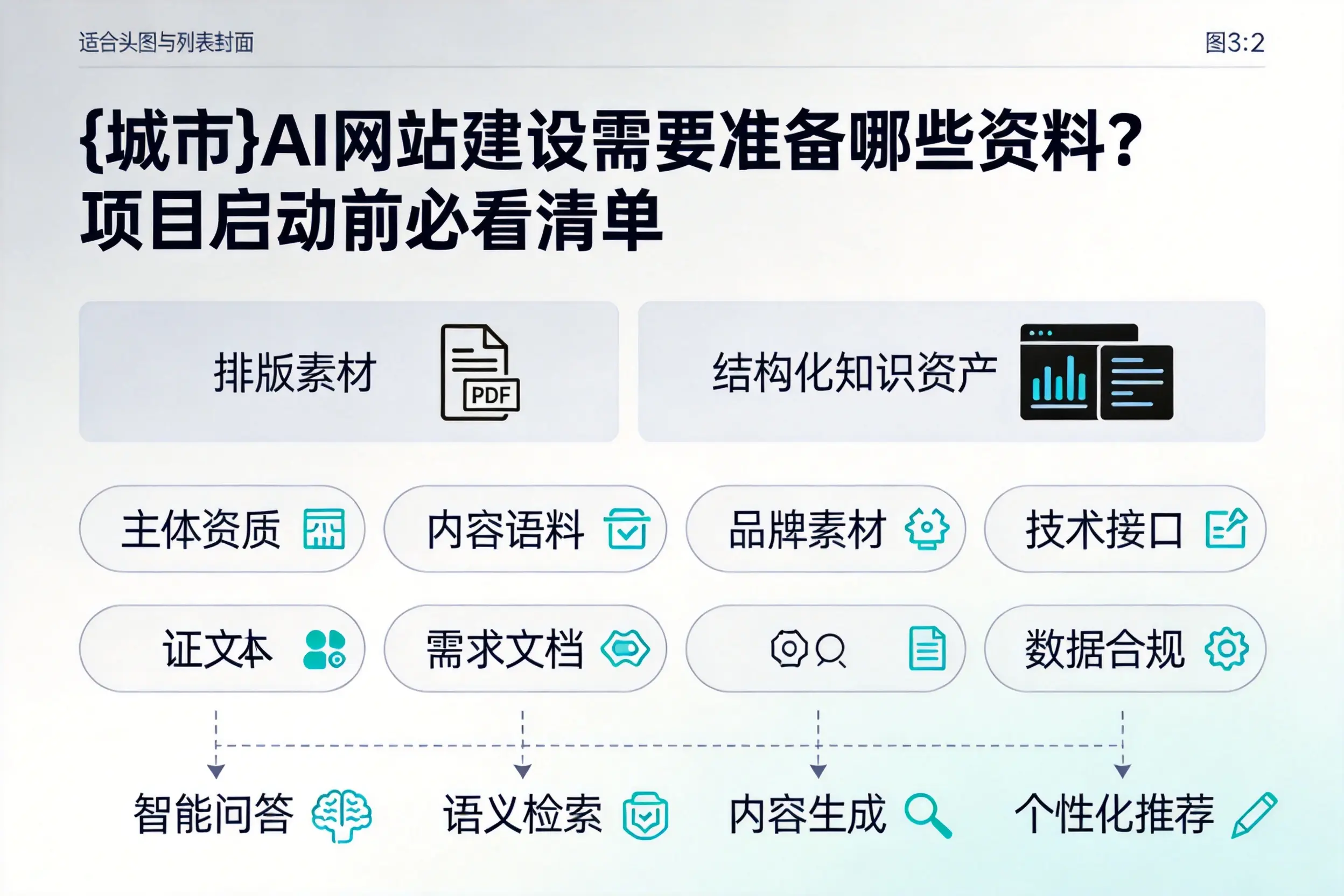 果洛AI网站建设需要准备哪些资料？项目启动前必看清单