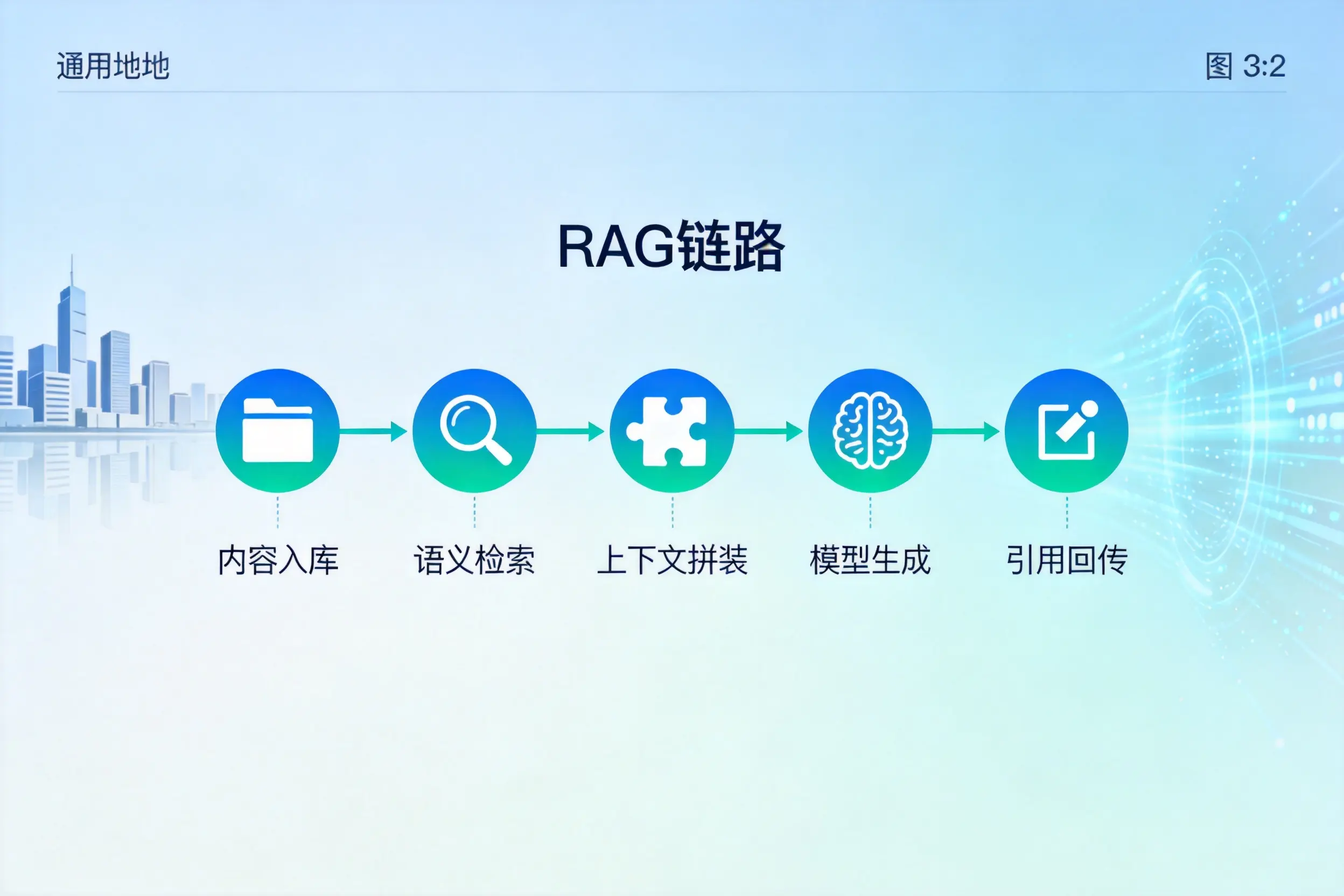 手把手教你果洛AI网站建设：搭建智能官网的完整教程