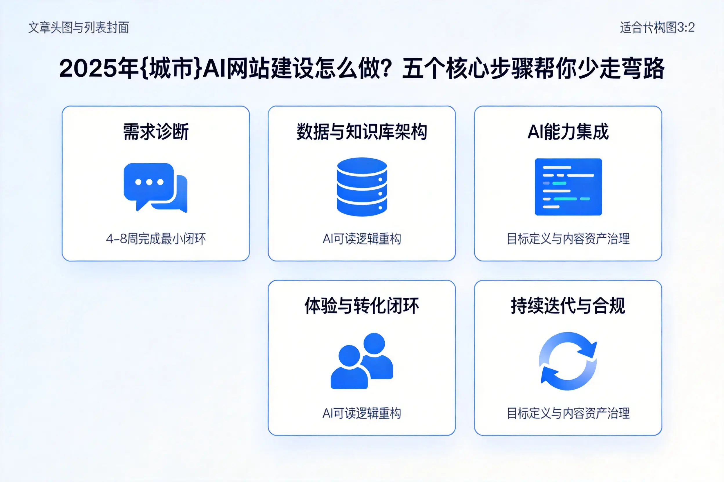 2025年果洛AI网站建设怎么做？五个核心步骤帮你少走弯路