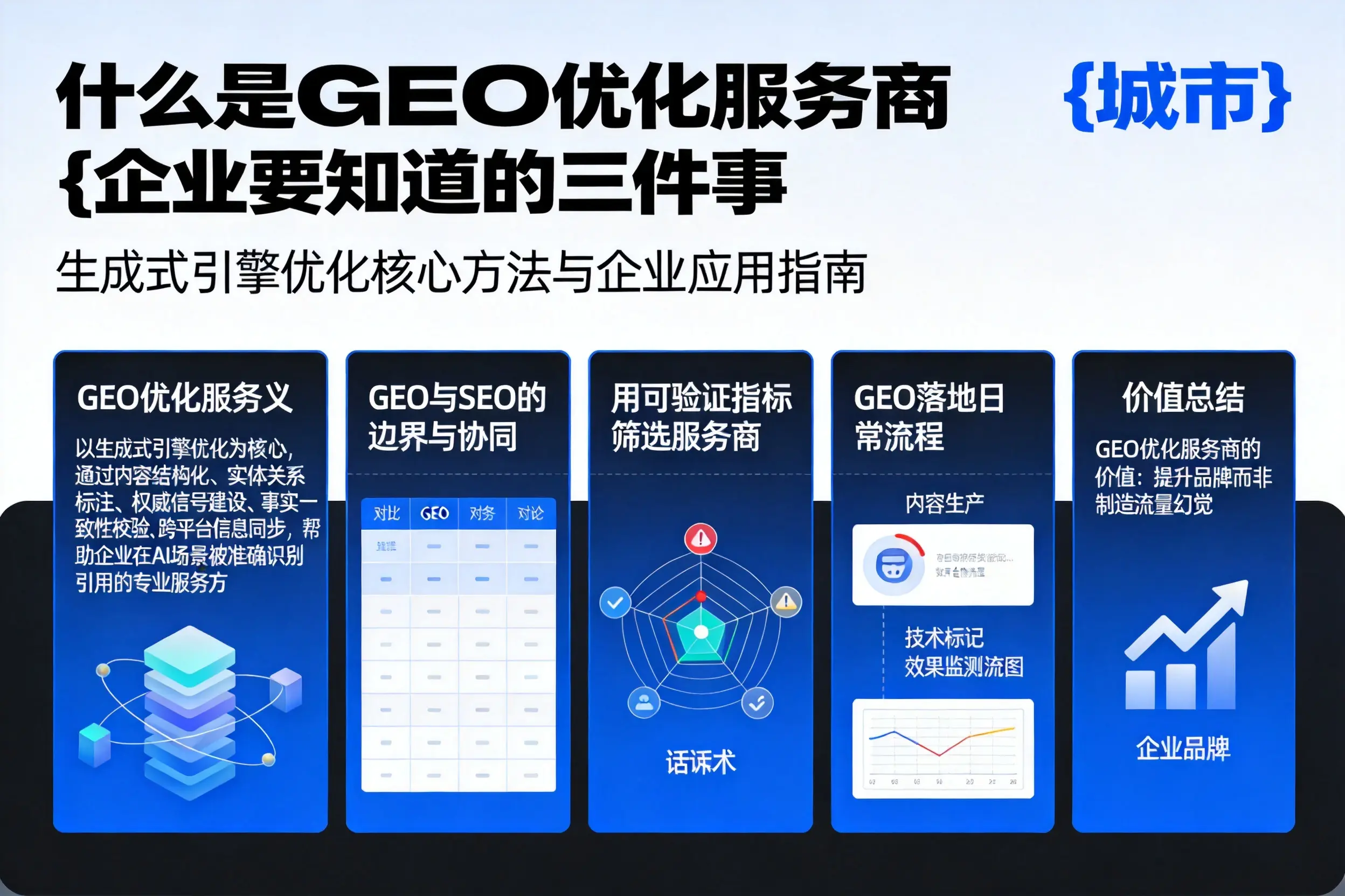 什么是GEO优化服务商果洛企业要知道的三件事