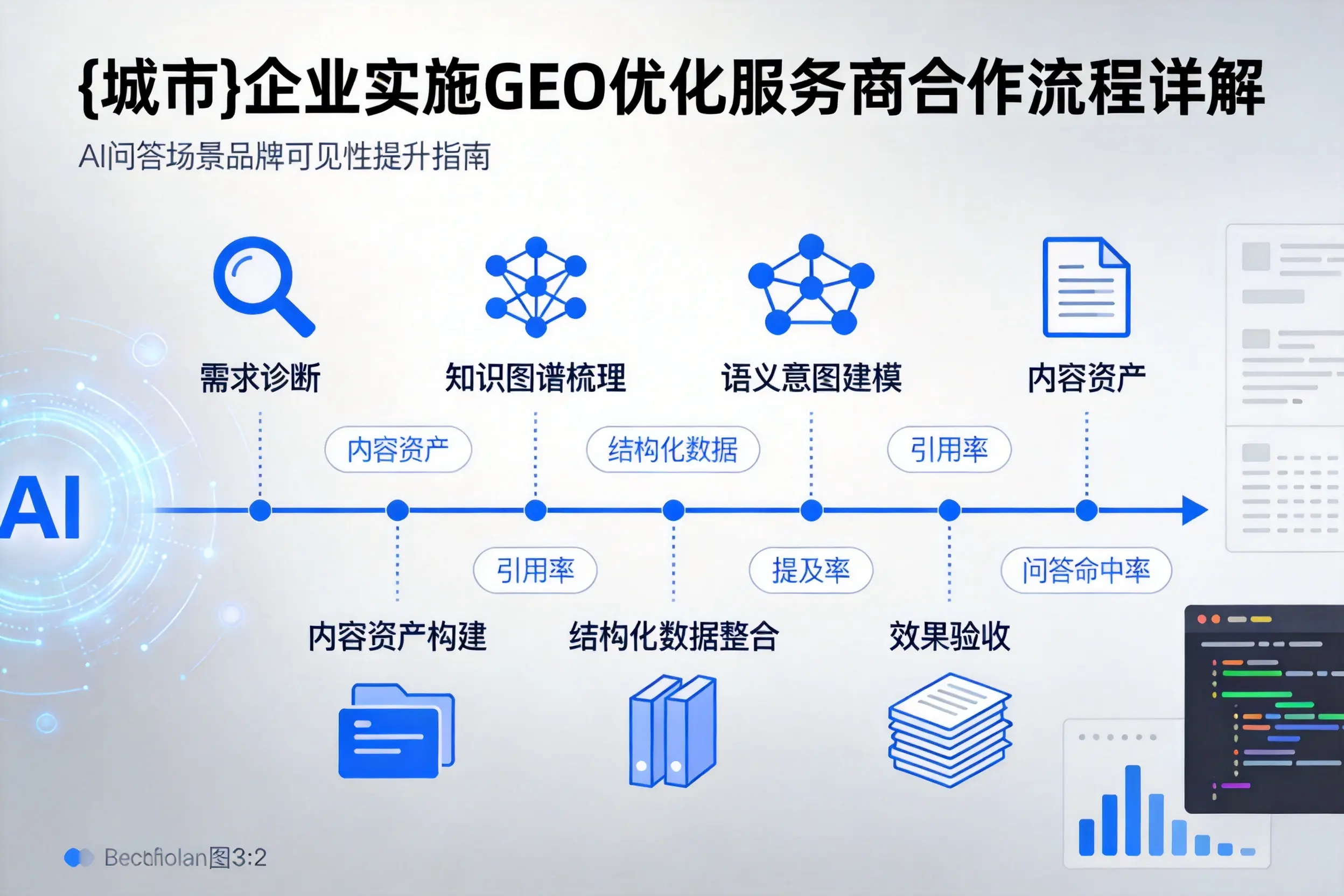 果洛企业实施GEO优化服务商合作流程详解