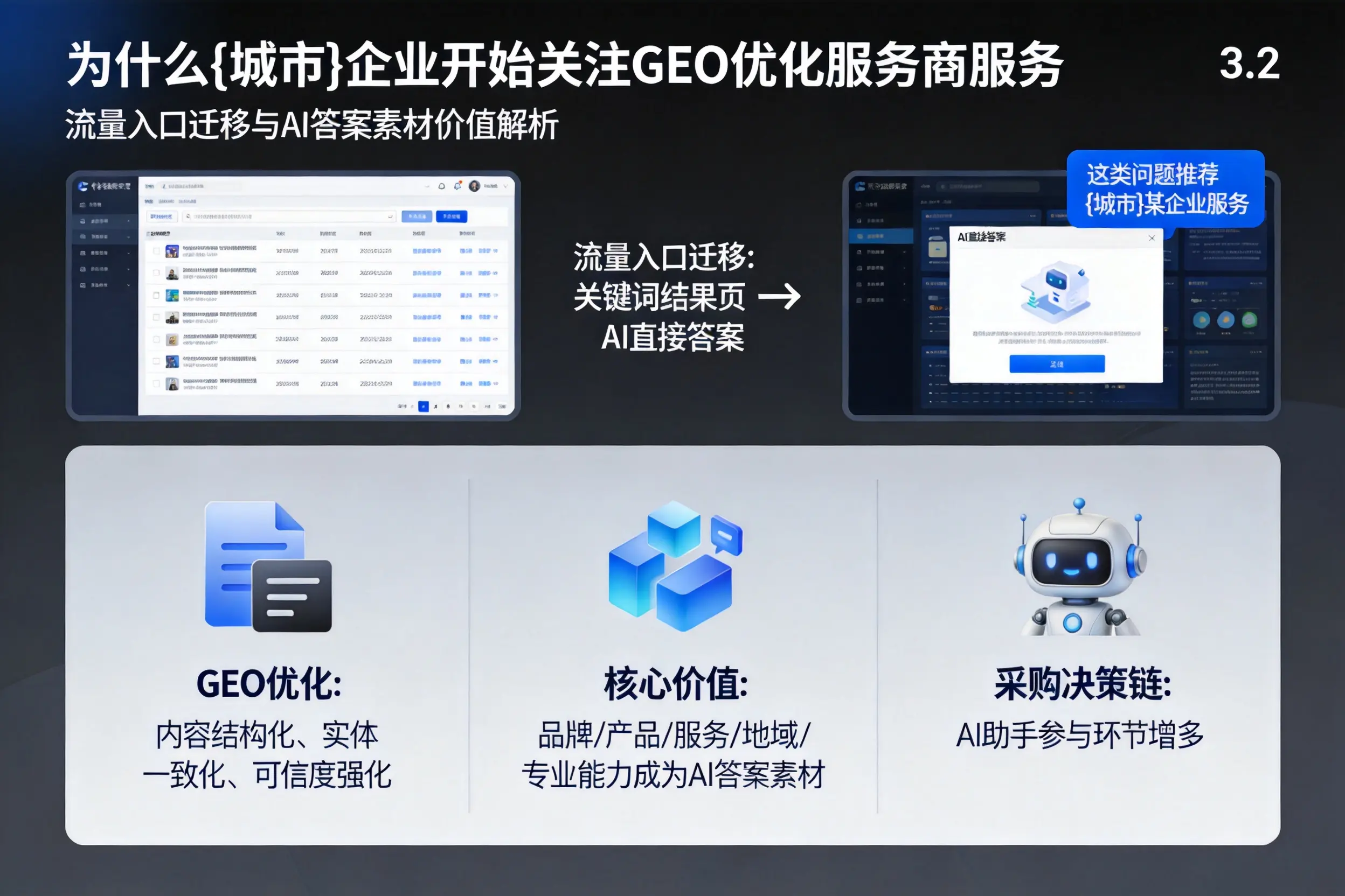 为什么果洛企业开始关注GEO优化服务商服务