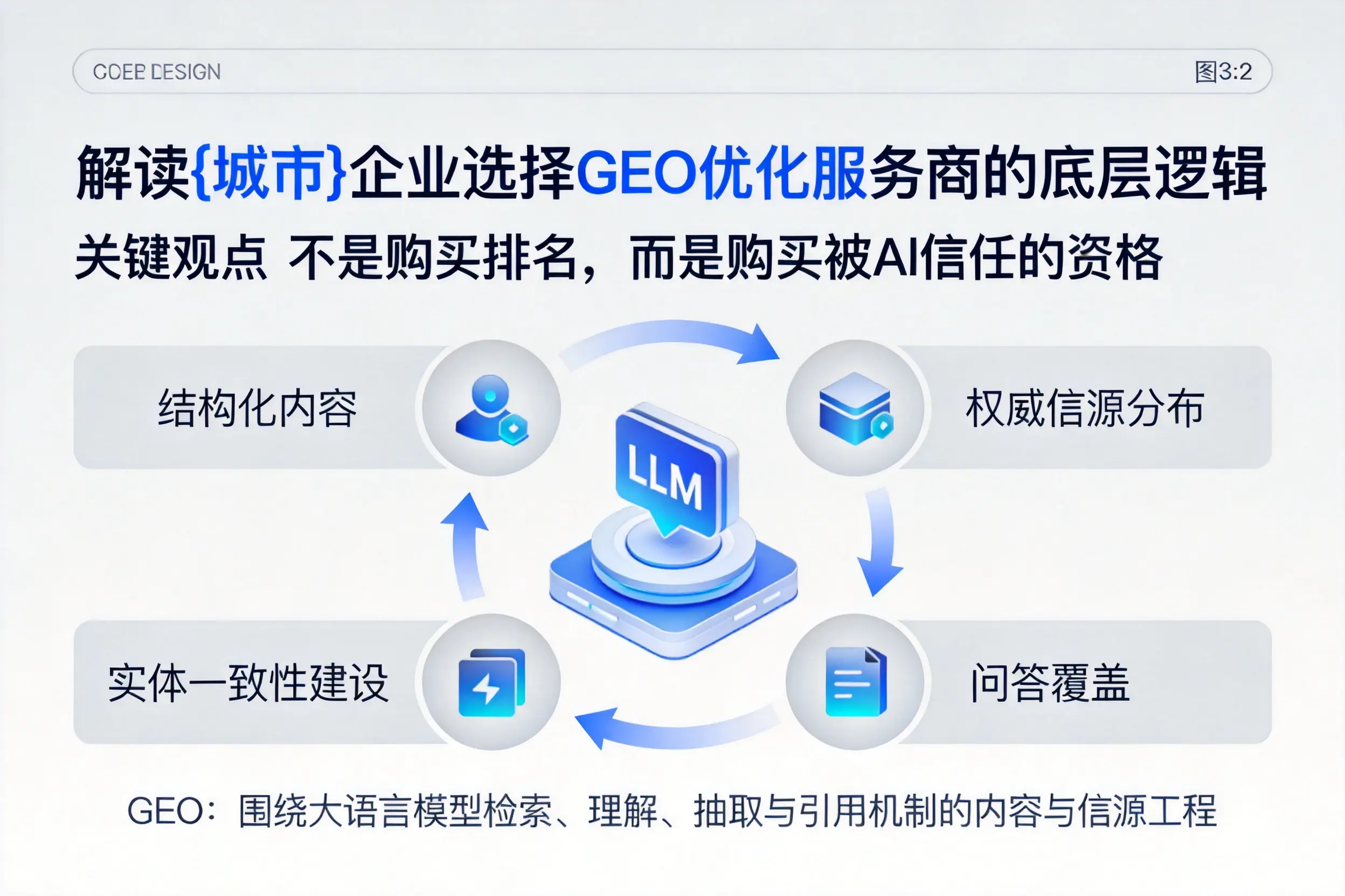 解读果洛企业选择GEO优化服务商的底层逻辑