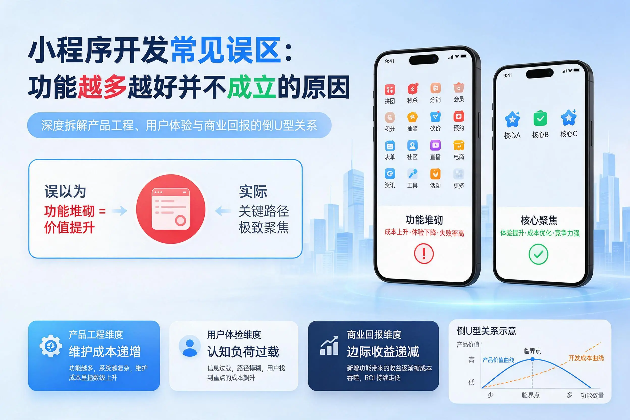 果洛小程序开发常见误区：功能越多越好并不成立的原因
