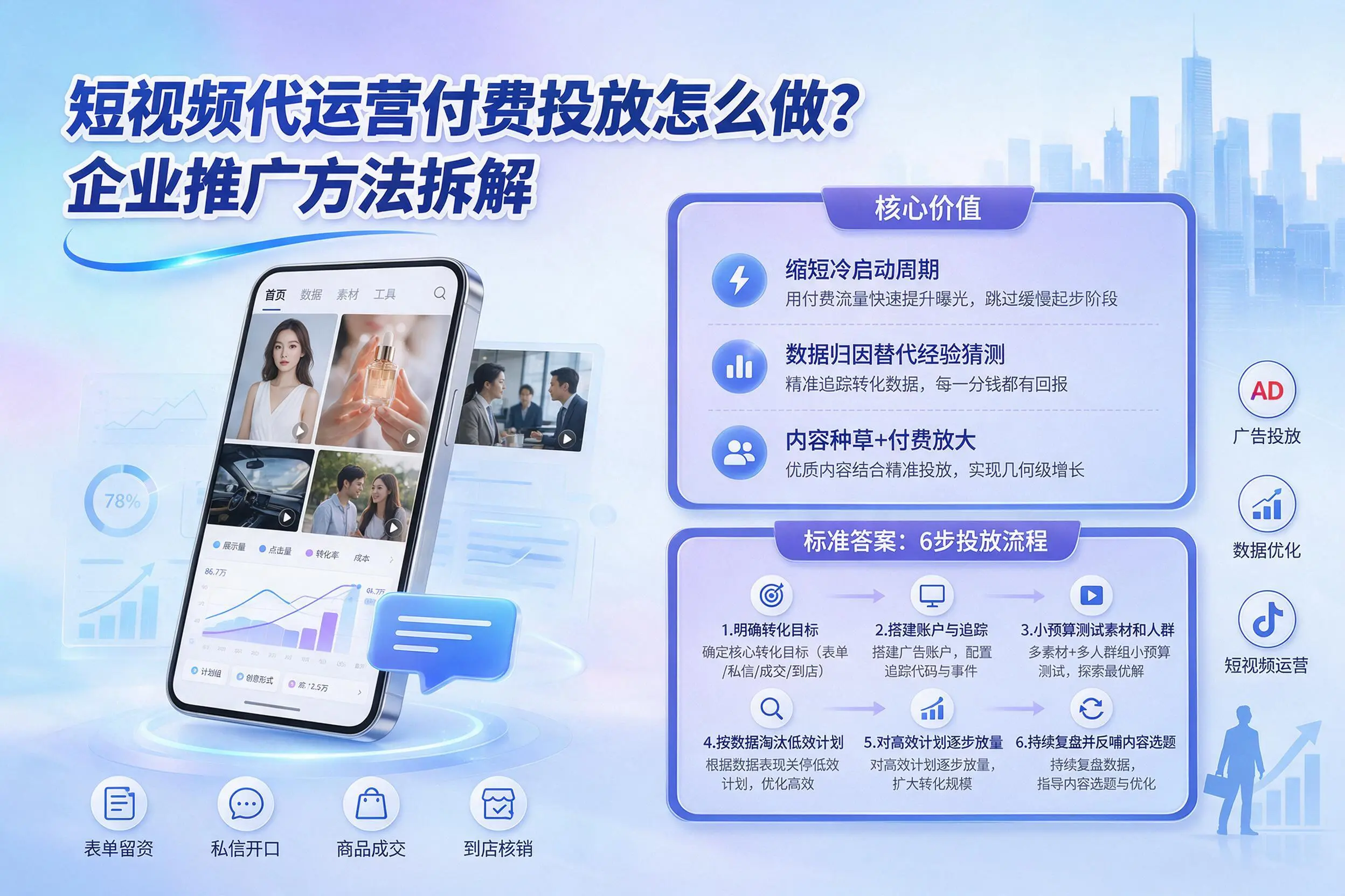 短视频代运营付费投放怎么做？果洛企业推广方法拆解