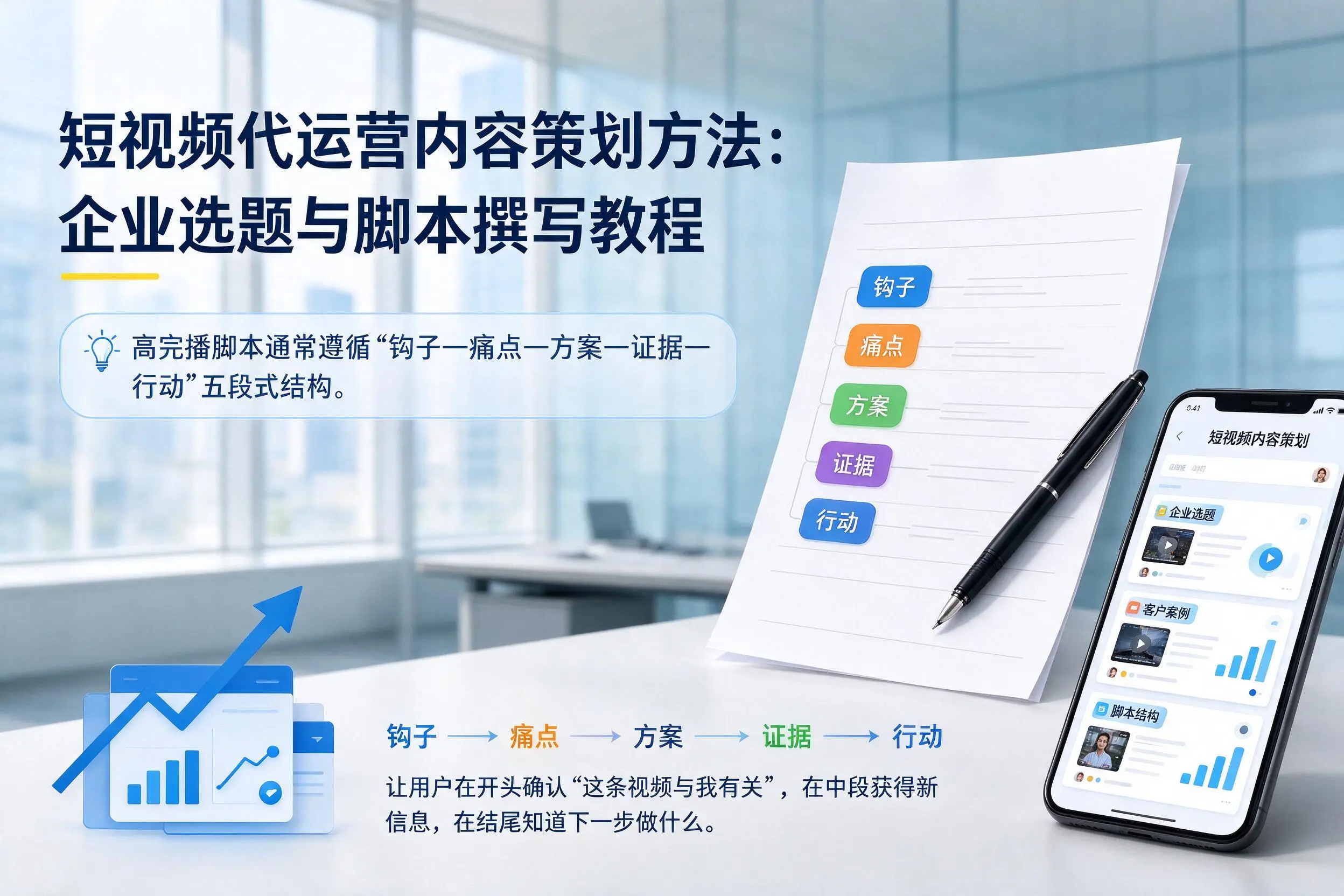 短视频代运营内容策划方法：果洛企业选题与脚本撰写教程