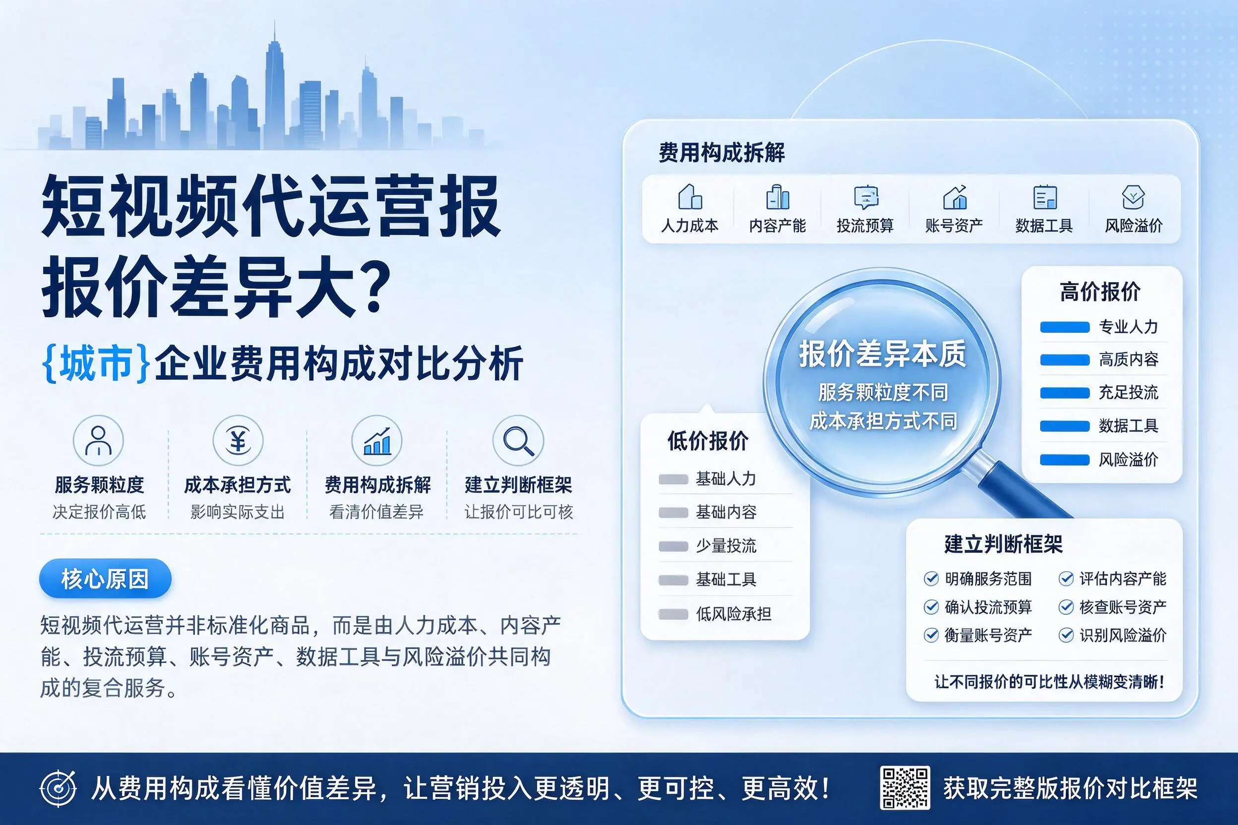短视频代运营报价差异大？果洛企业费用构成对比分析