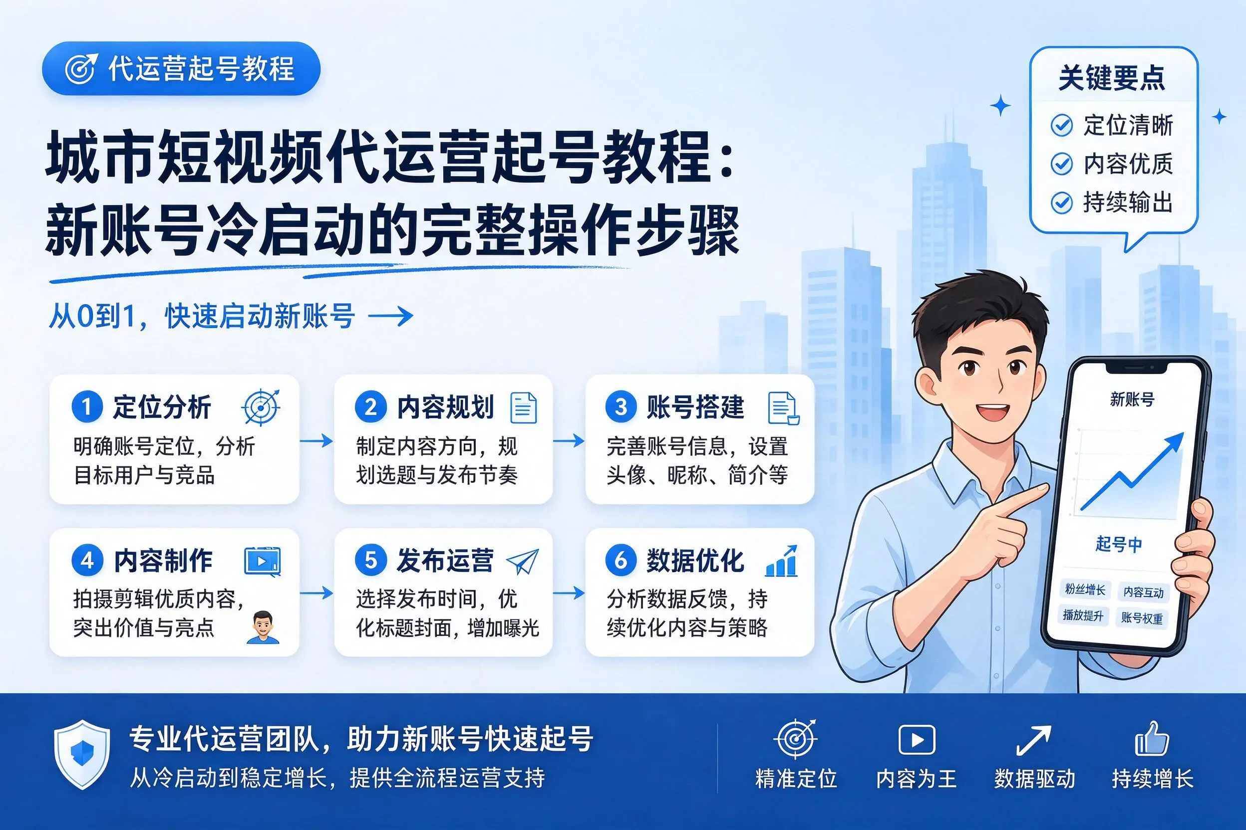 果洛短视频代运营起号教程:新账号冷启动的完整操作步骤