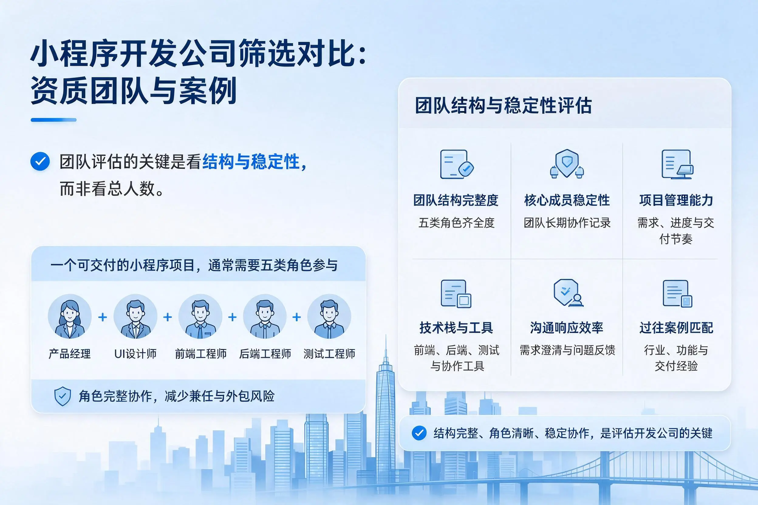 果洛小程序开发公司筛选对比：资质团队与案例