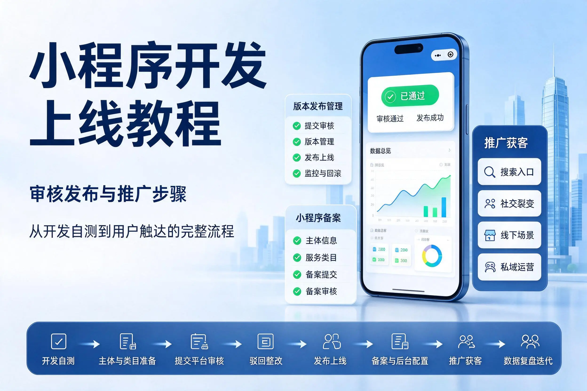 果洛小程序开发上线教程：审核发布与推广步骤