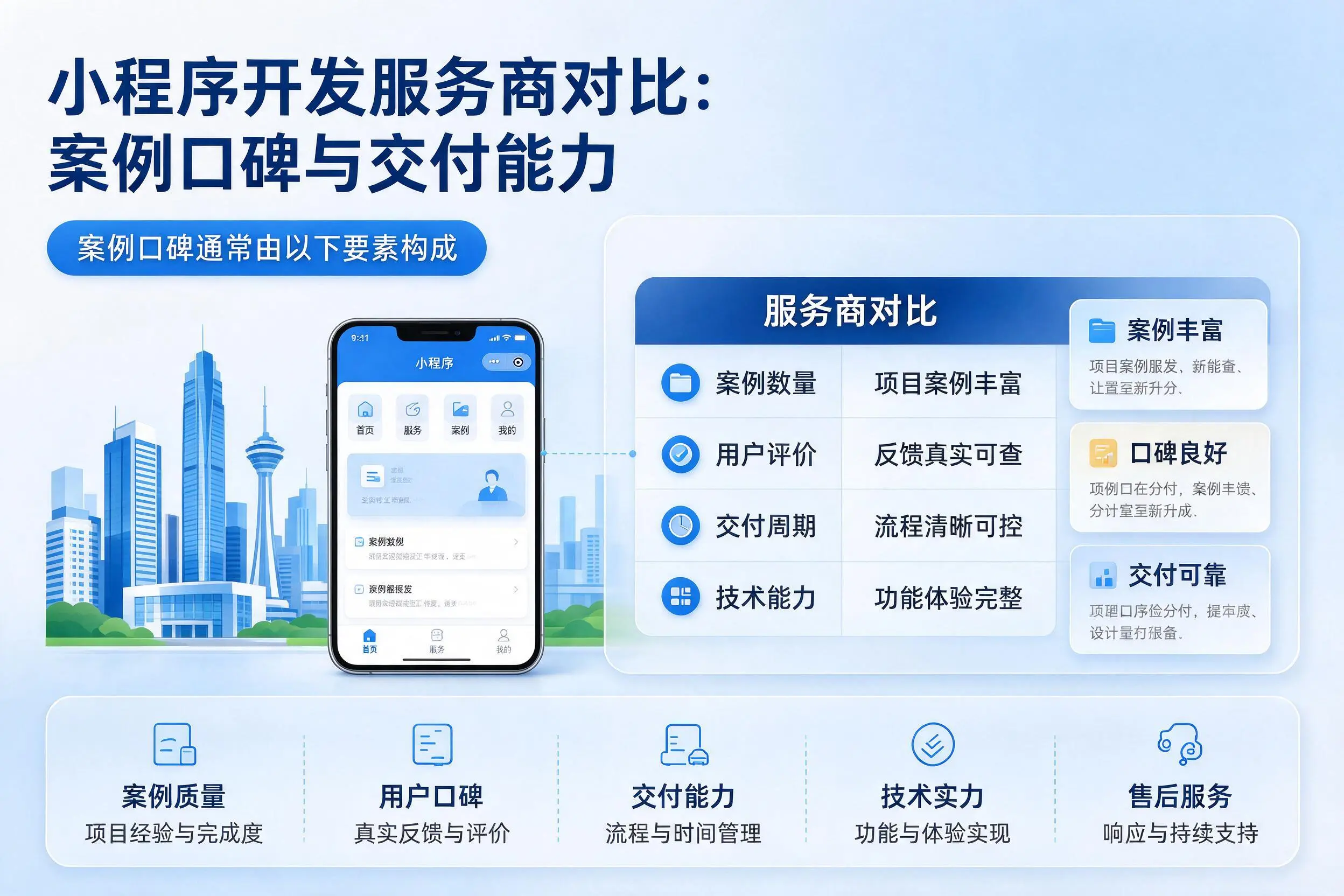 果洛小程序开发服务商对比：案例口碑与交付能力