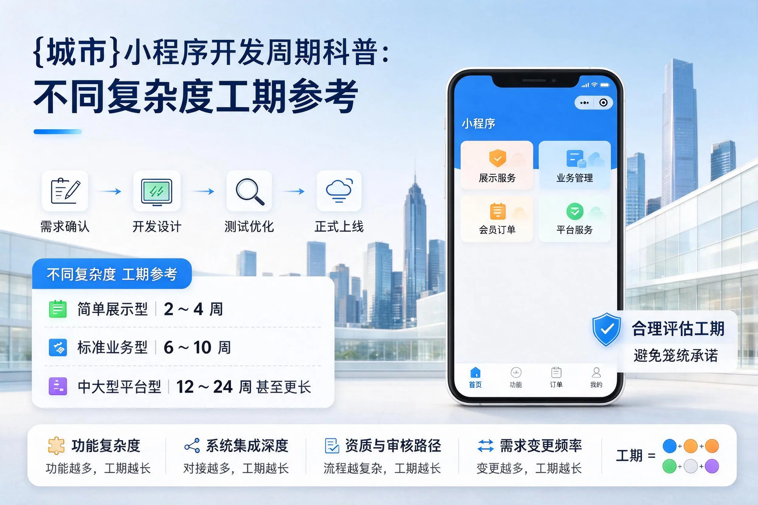 果洛小程序开发周期科普：不同复杂度工期参考