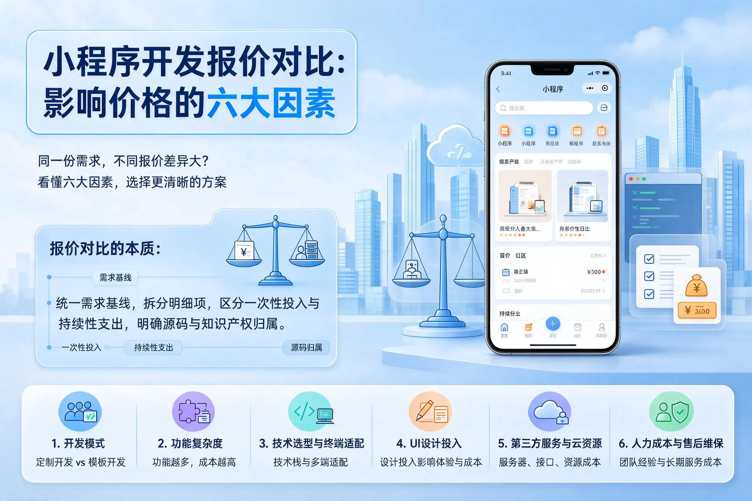 果洛小程序开发报价对比:影响价格的六大因素