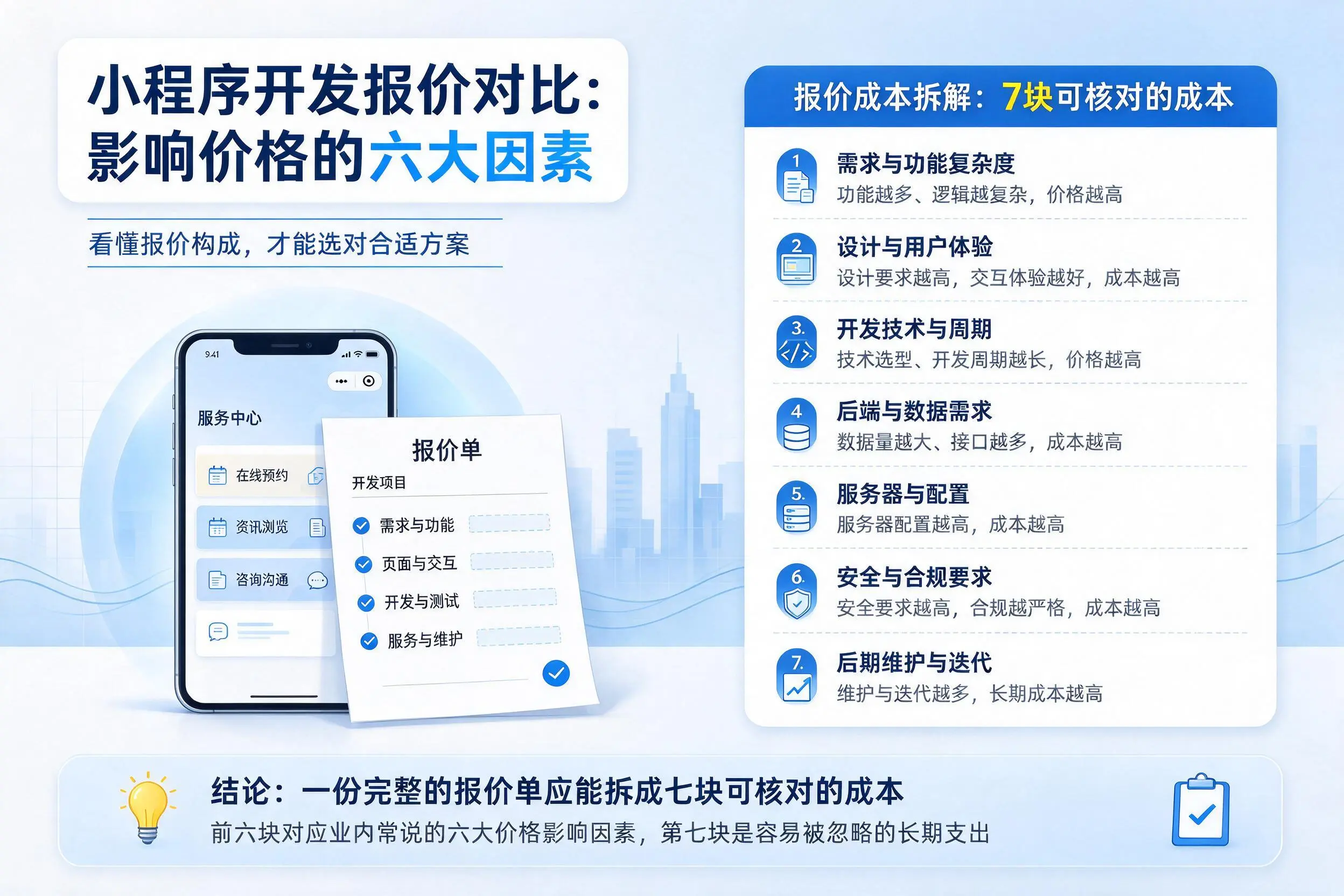 果洛小程序开发报价对比:影响价格的六大因素