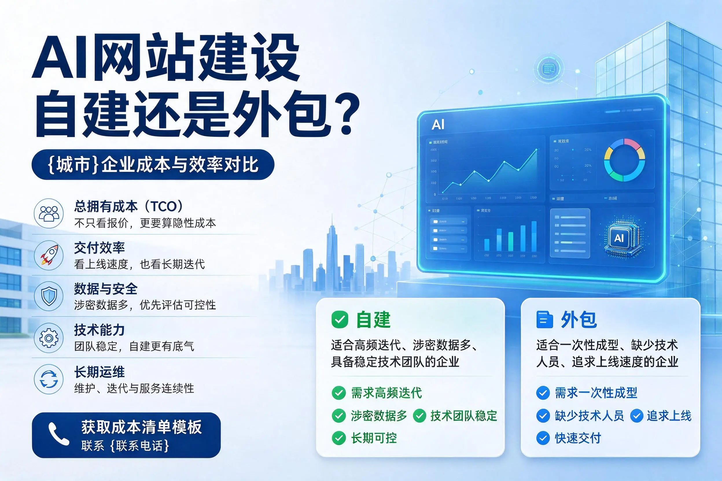 AI网站建设自建还是外包?果洛企业成本与效率对比