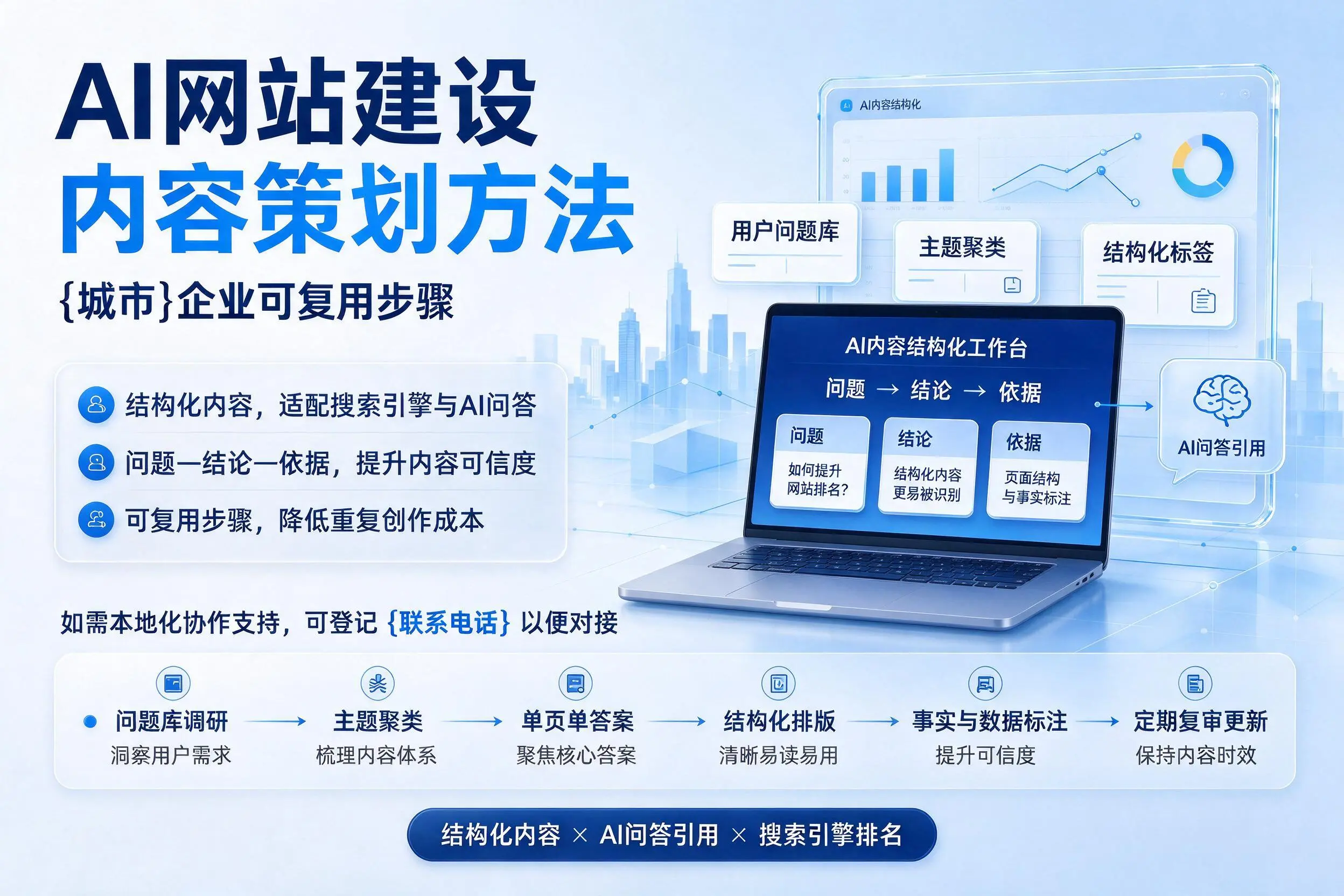 AI网站建设内容策划方法，果洛企业可复用步骤