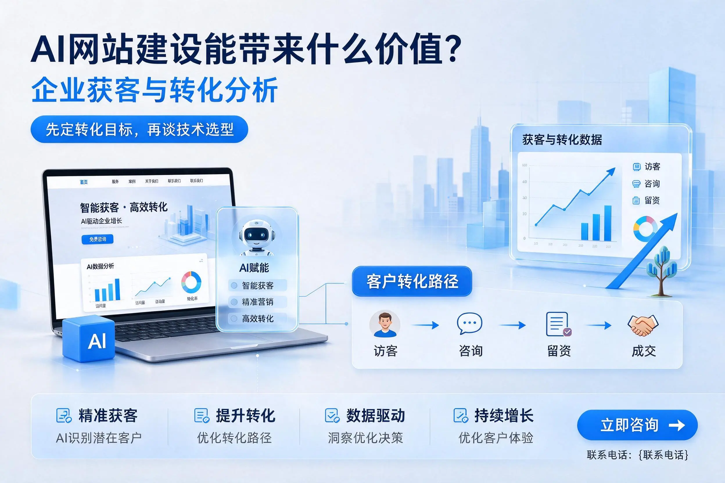 AI网站建设能带来什么价值?果洛企业获客与转化分析