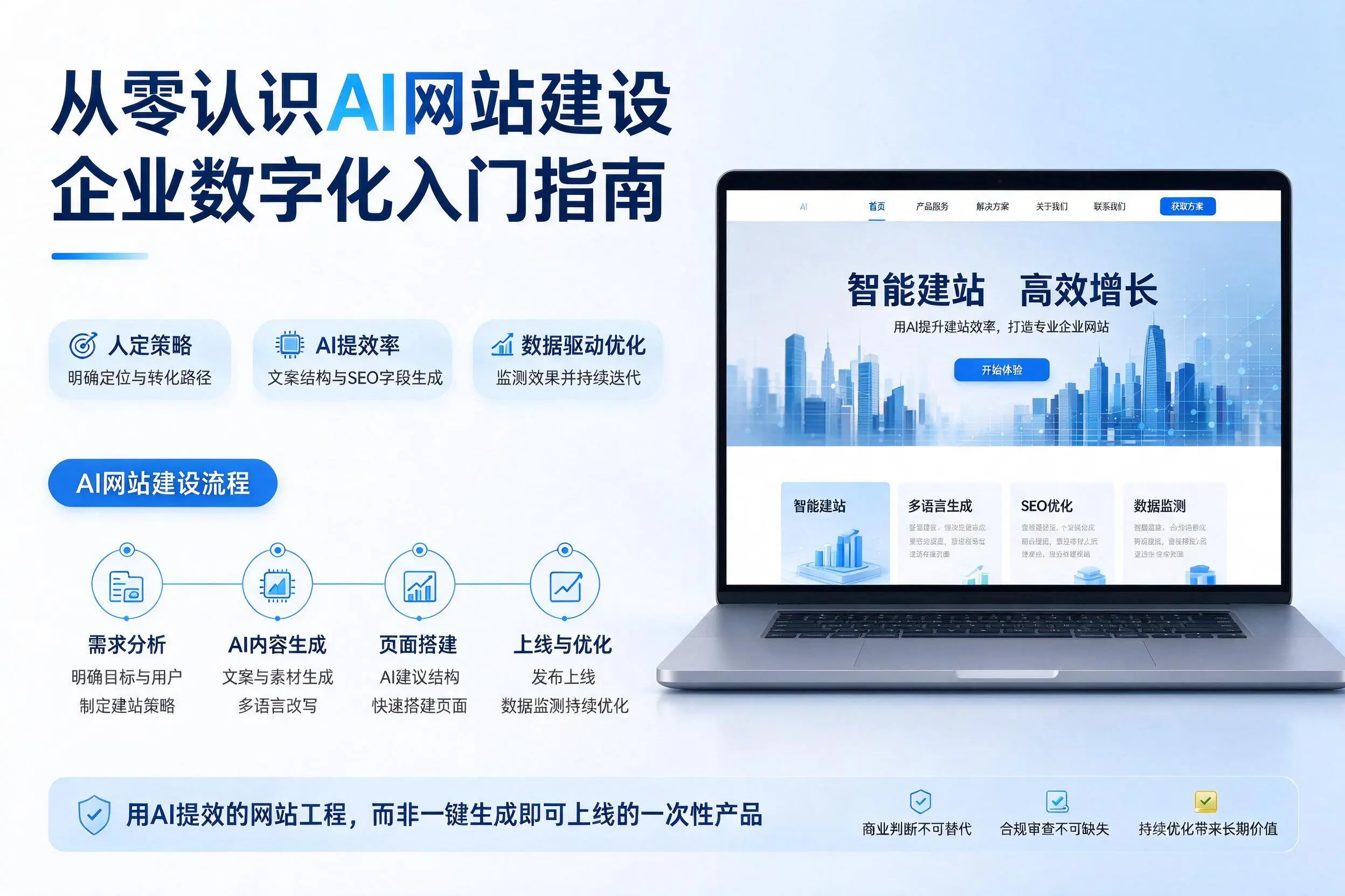 从零认识AI网站建设，果洛企业数字化入门指南