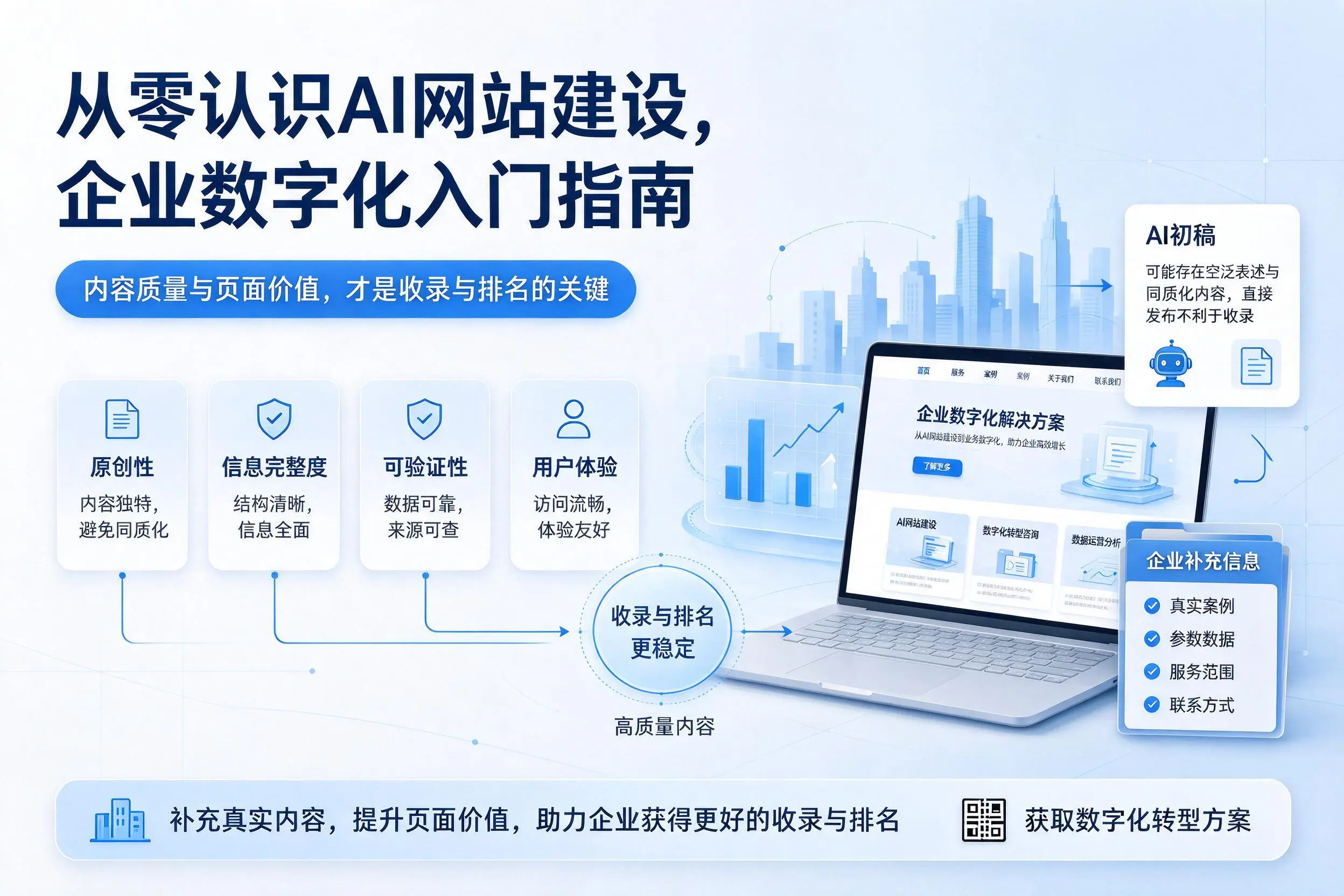 从零认识AI网站建设，果洛企业数字化入门指南