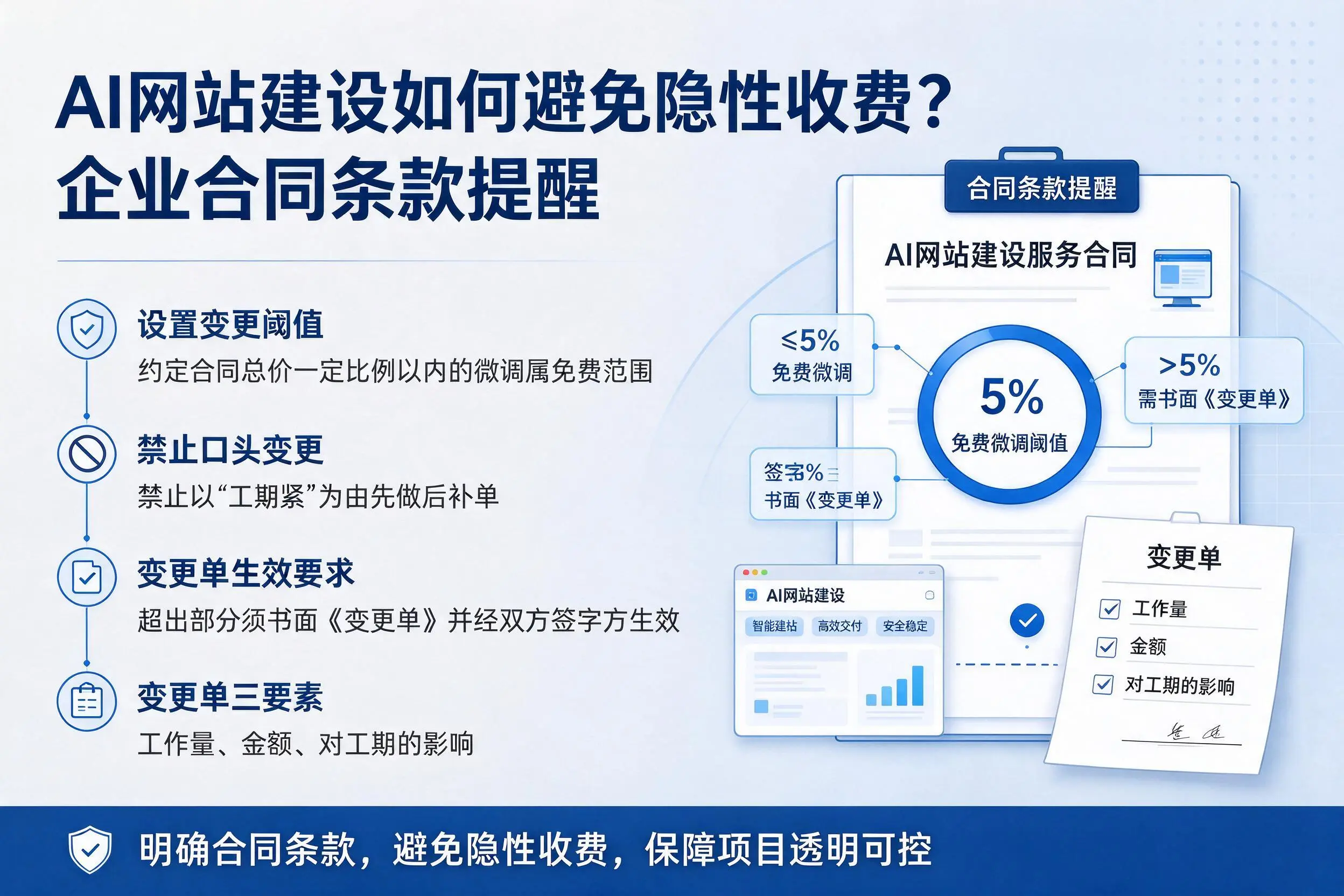 AI网站建设如何避免隐性收费？果洛企业合同条款提醒