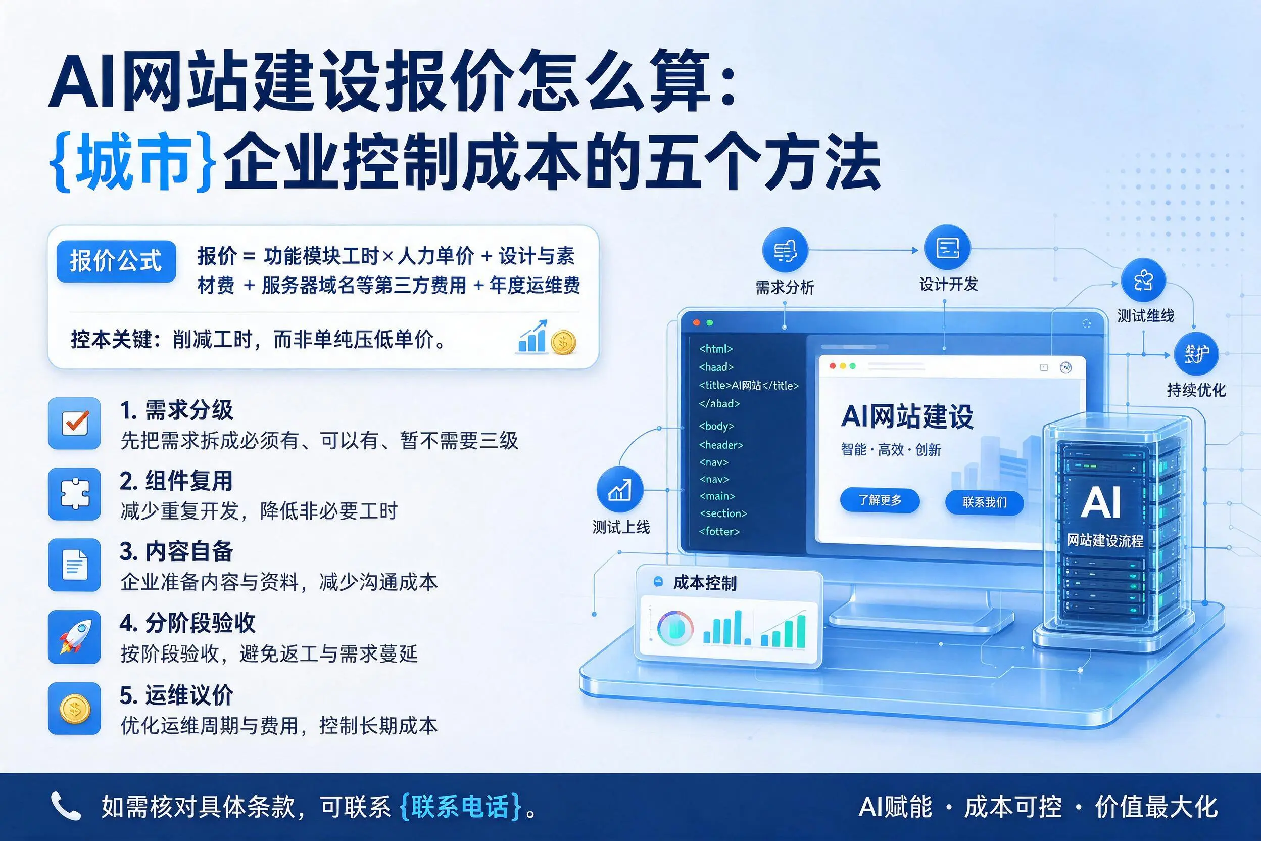 AI网站建设报价怎么算：果洛企业控制成本的五个方法
