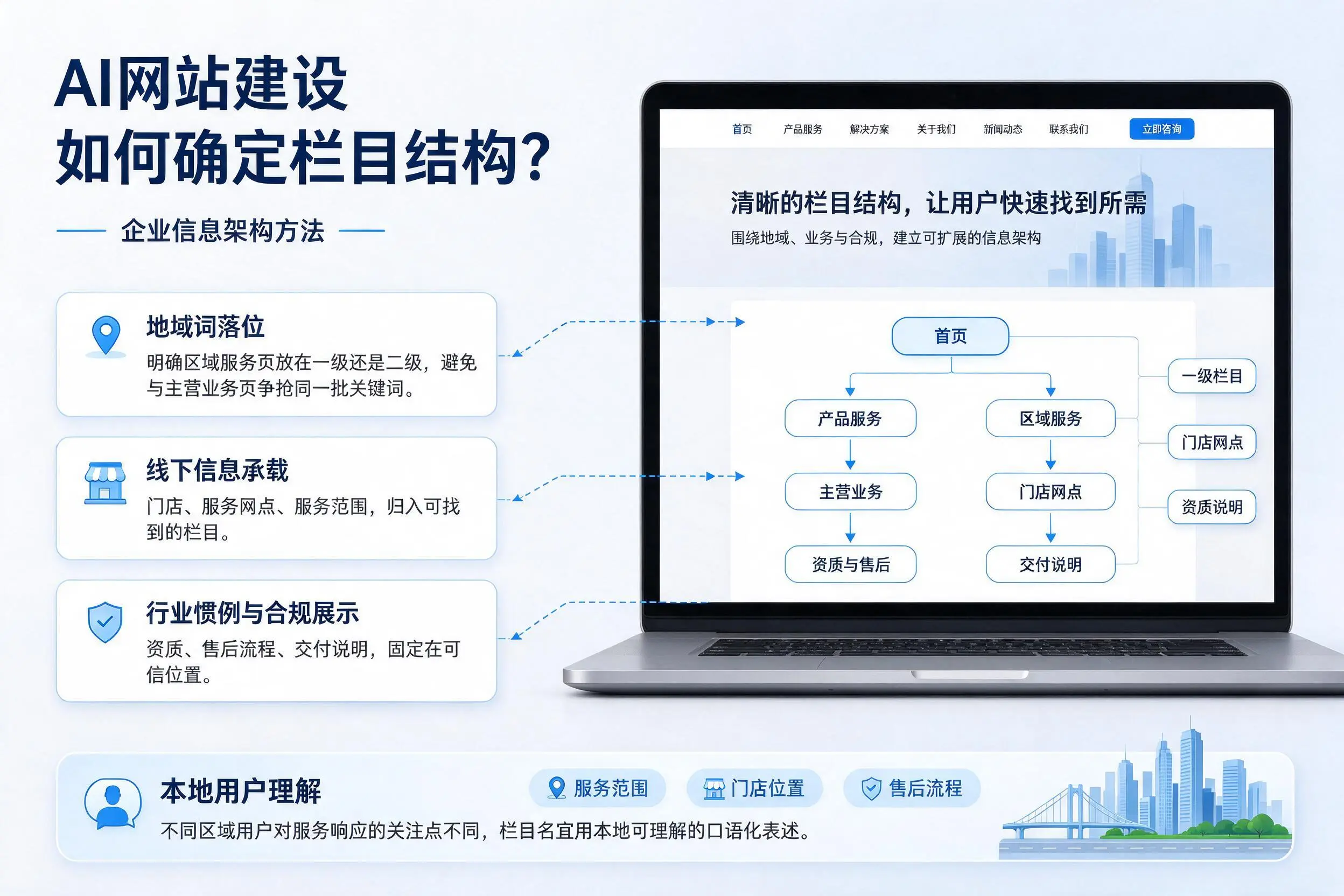 AI网站建设如何确定栏目结构？果洛企业信息架构方法