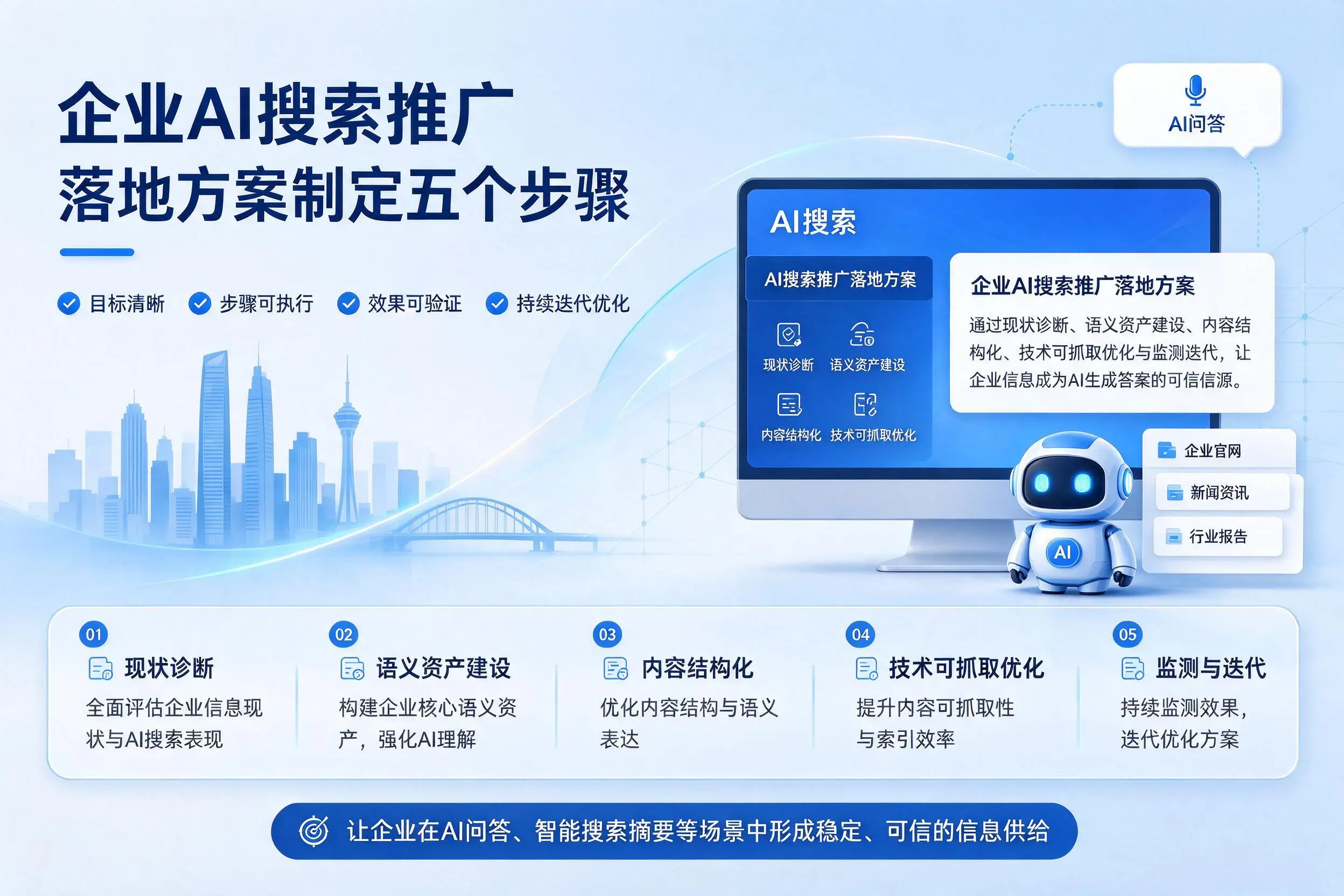 果洛企业AI搜索推广落地方案制定五个步骤