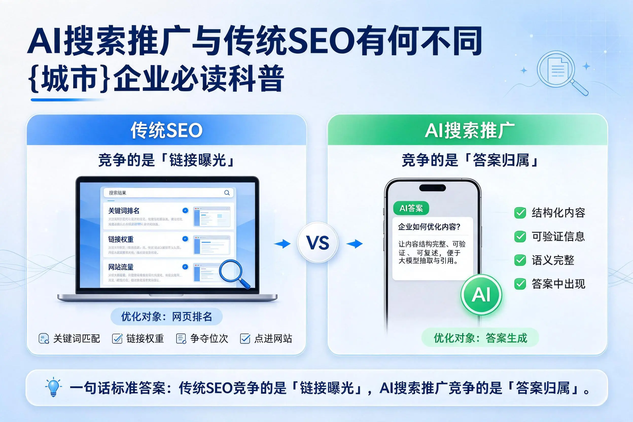 AI搜索推广与传统SEO有何不同，果洛企业必读科普
