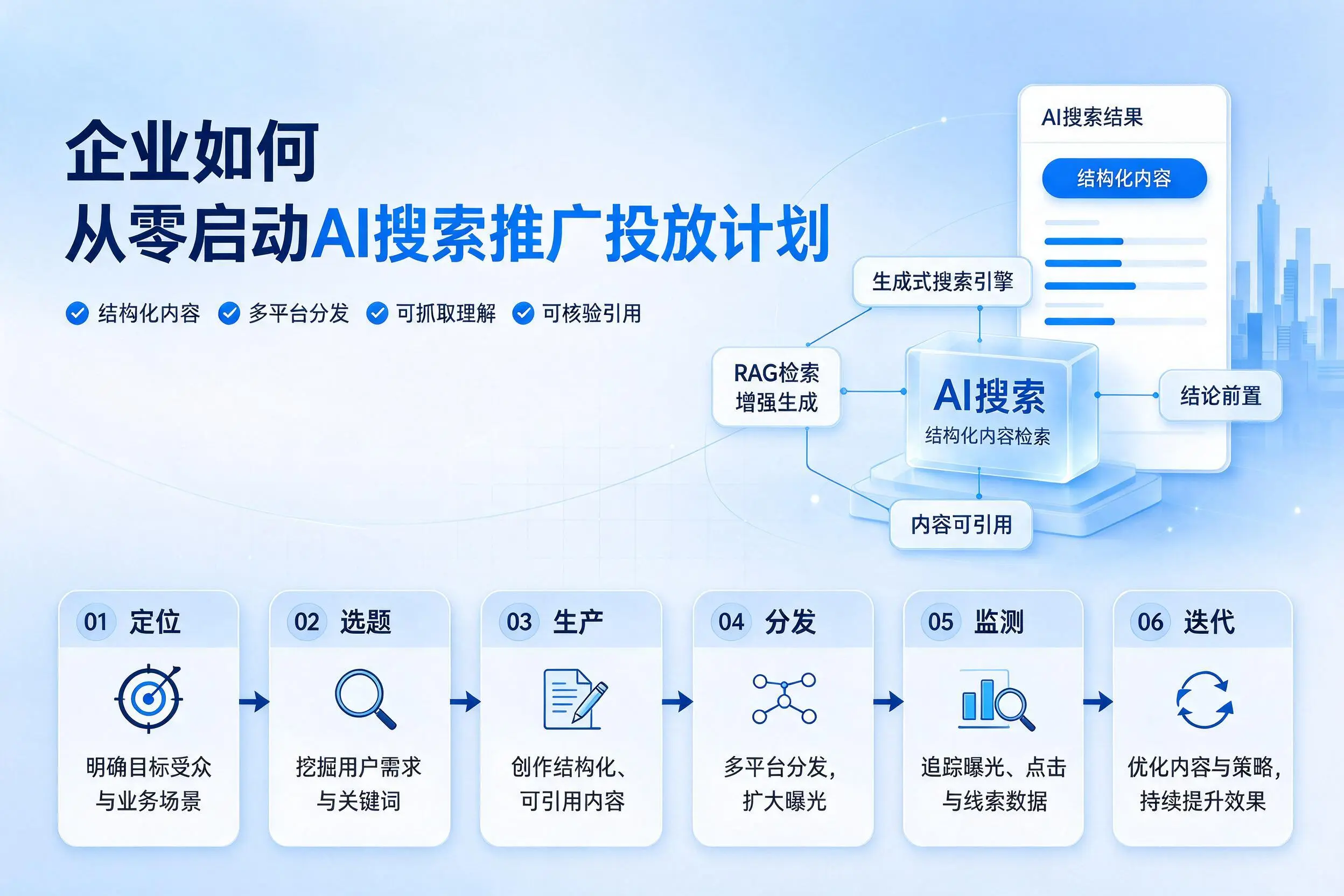 果洛企业如何从零启动AI搜索推广投放计划